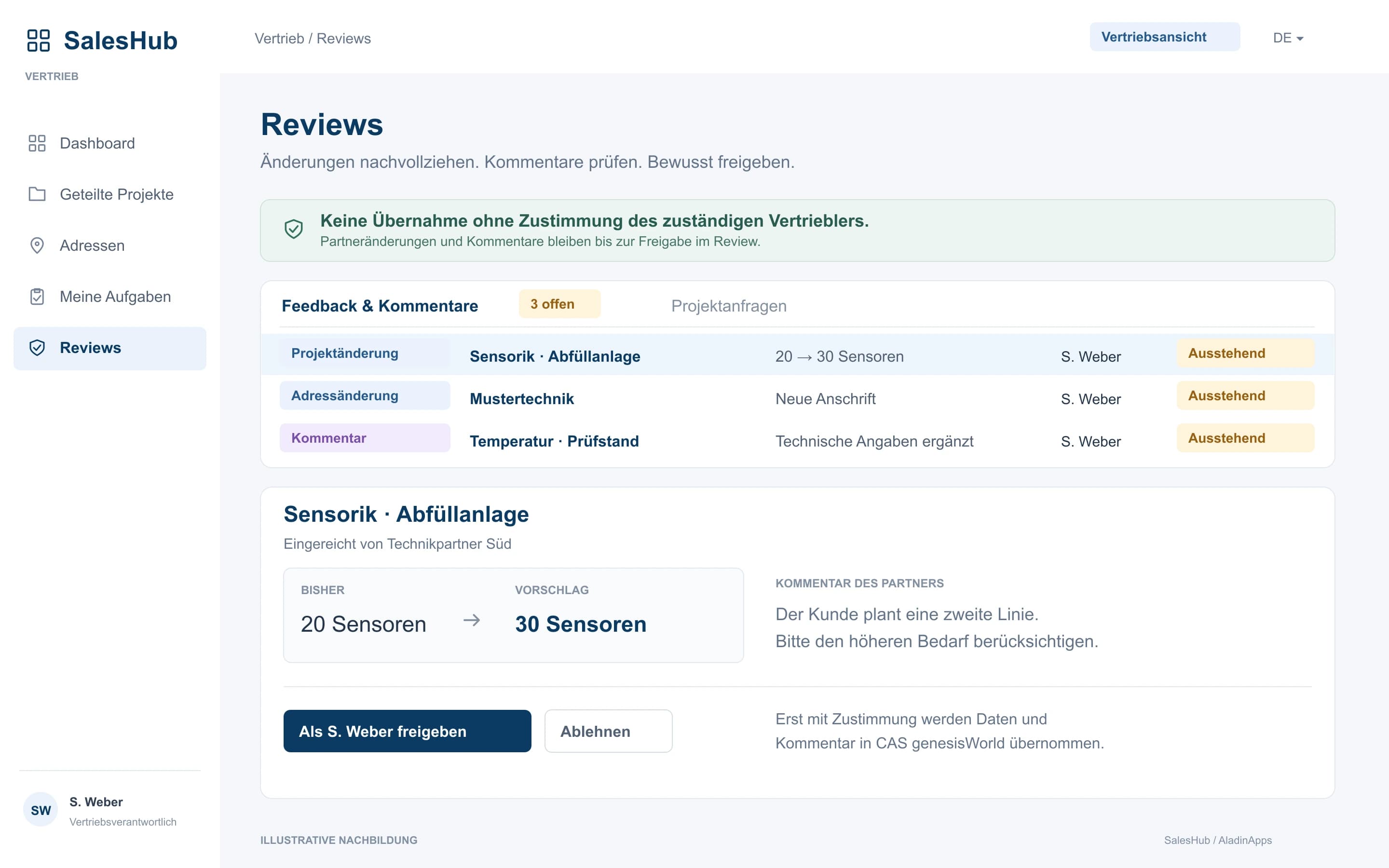 SalesHub Review: Der Partner schlägt 30 statt 20 Sensoren vor und ergänzt einen Kommentar. S. Weber kann freigeben oder ablehnen. Erst nach Zustimmung werden die Angaben in CAS genesisWorld übernommen.